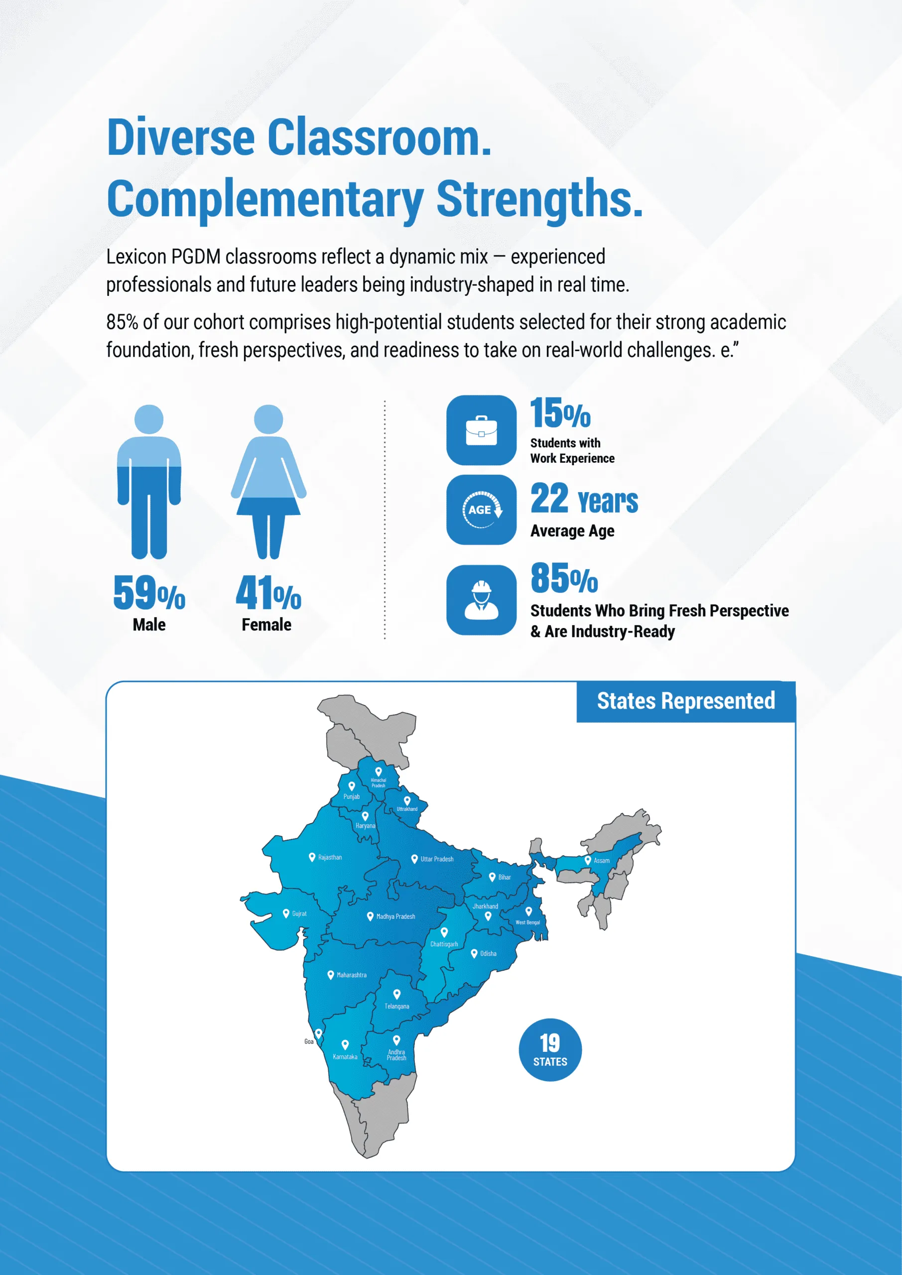 Sectoral Distribution