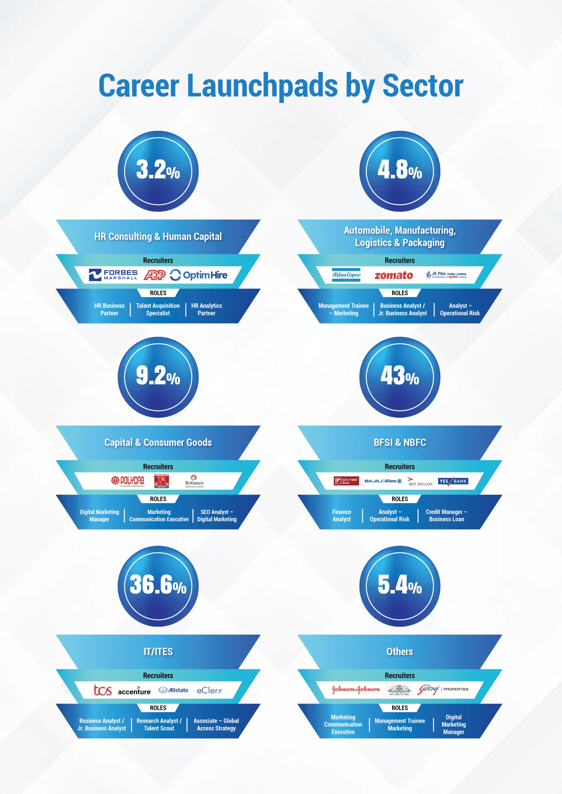 Top Hiring Partners